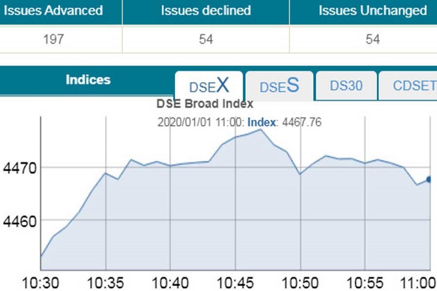 Stocks start new year with positive note