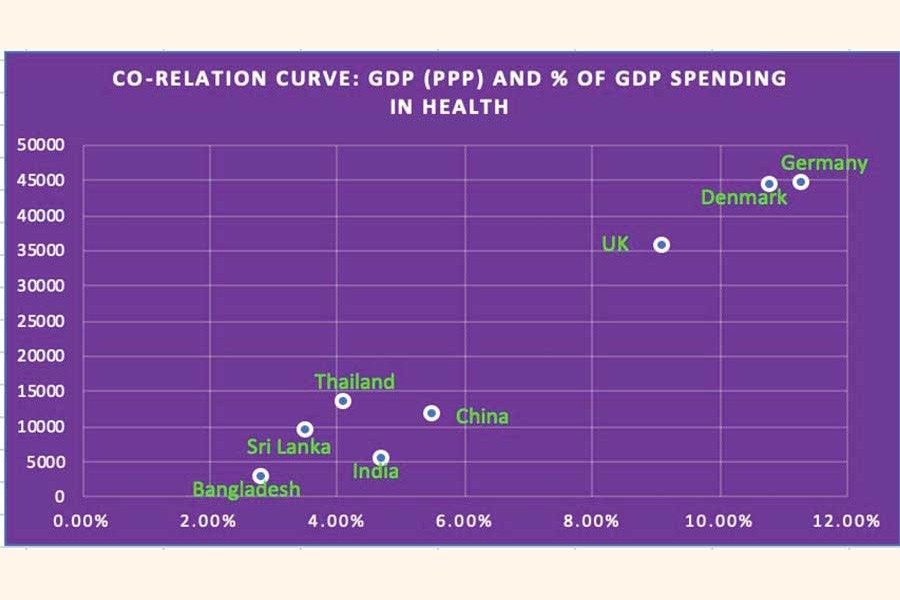 'Medical tourism': Improving healthcare domestically