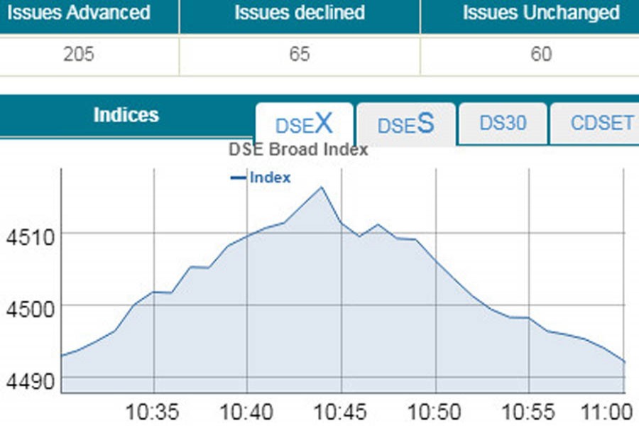 Bourses fall as investors take cautious stance