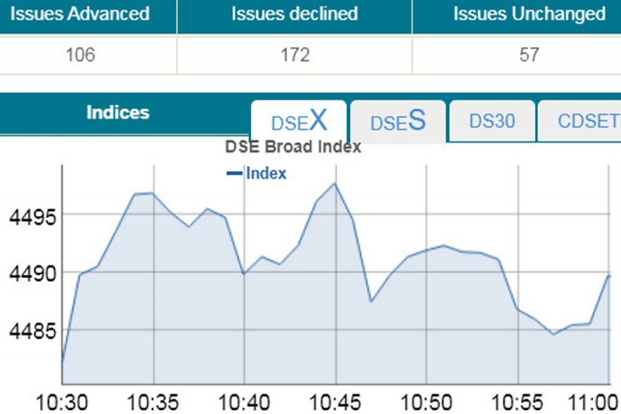 Stocks post modest gain at opening