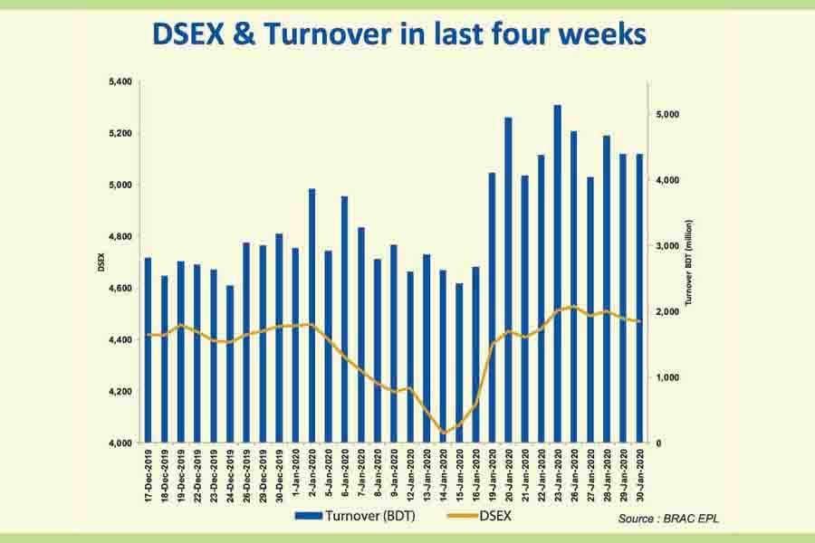 Weekly Review: Stocks drop on poor earnings