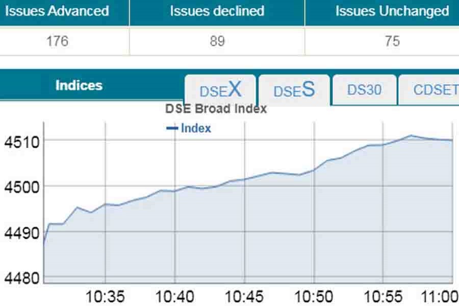 Stocks inch up on earning reports