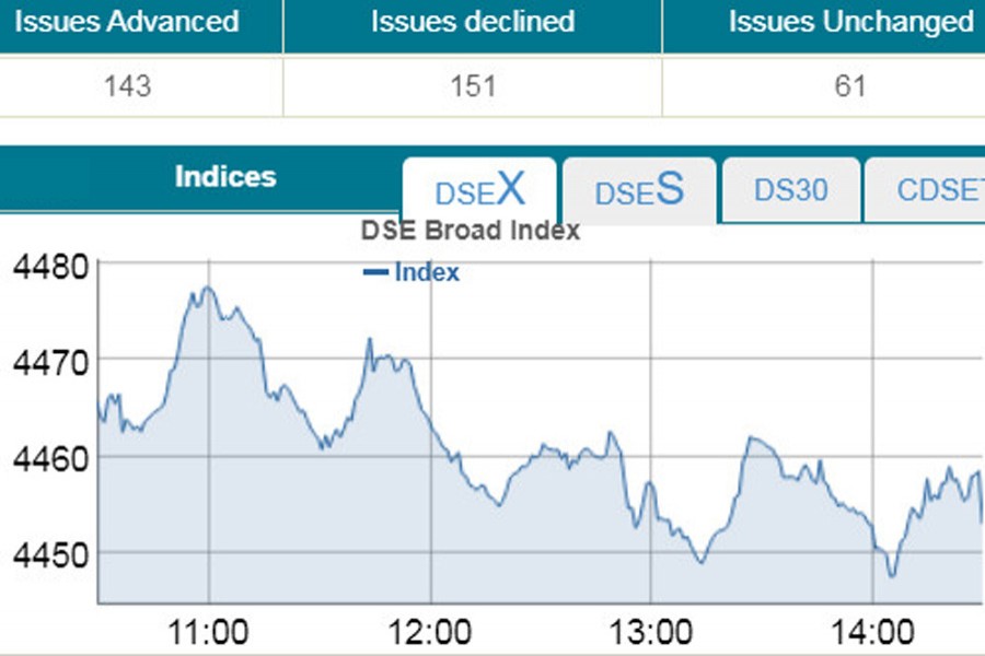 Stocks keep losing amid bumpy ride