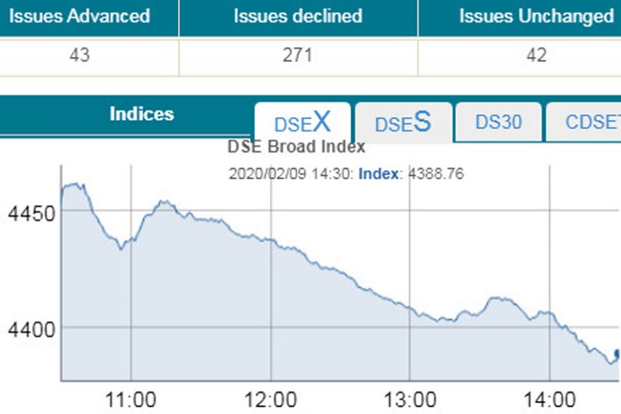 Stocks plummet amid panic sell-offs