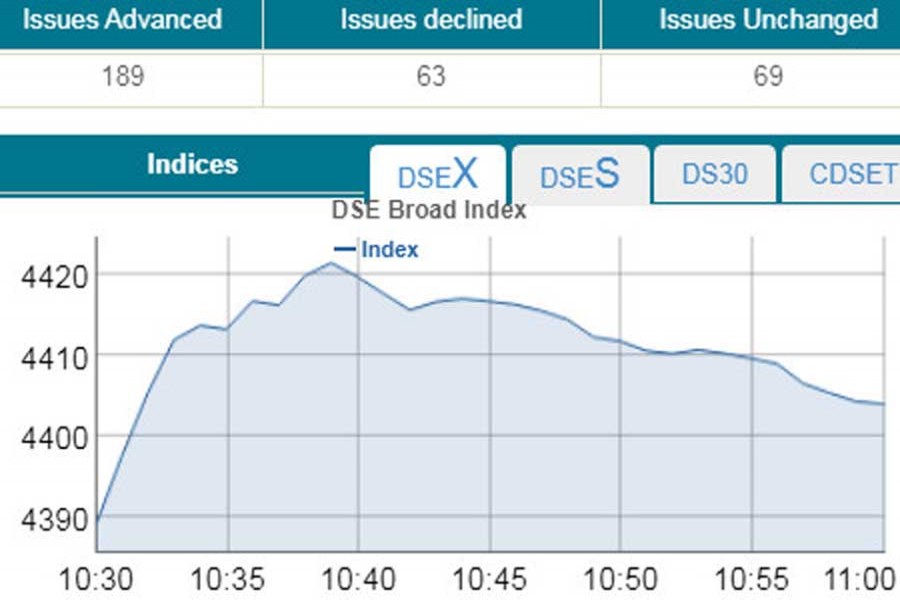 Stocks witness positive trend on buying spree