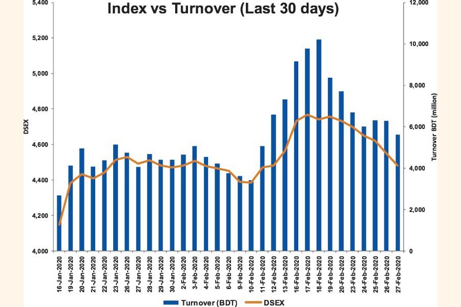 Weekly review: Stocks tumble as panic grips investors