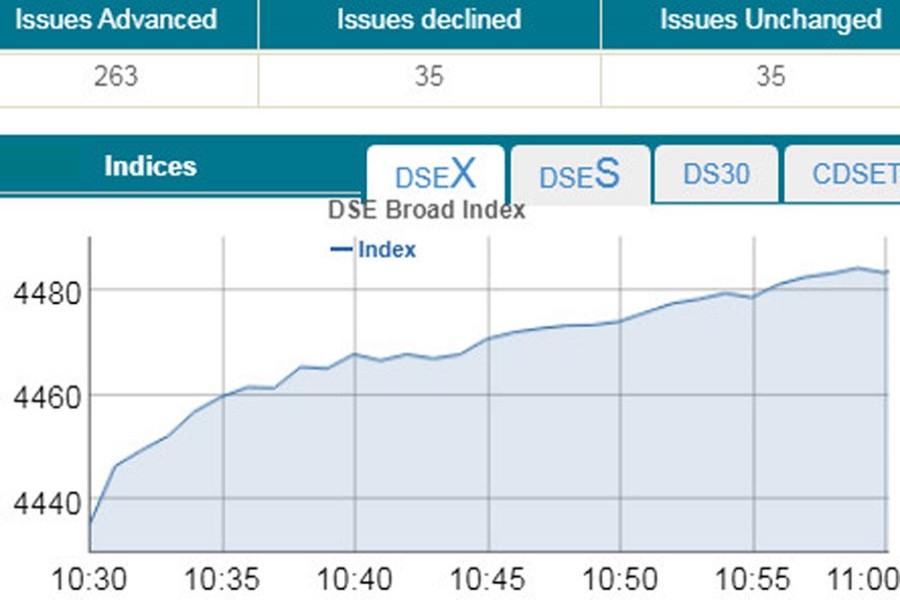 Stocks open on positive note amid low turnover