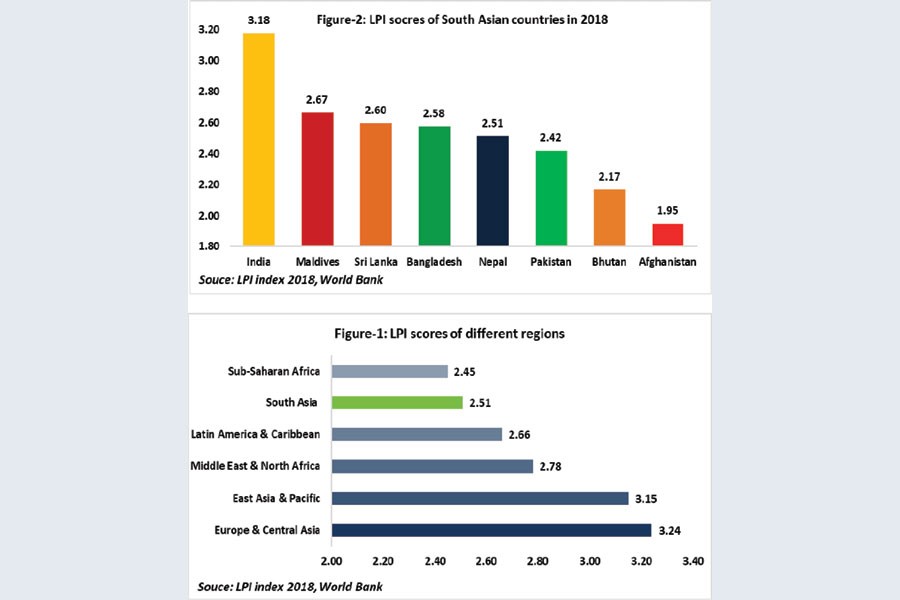 Trade logistics: A South Asian perspective   