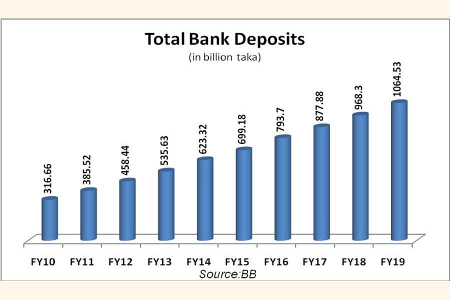 Protecting depositors' money in banks and FIs