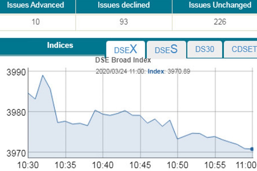 Stocks fall in early trading on virus fears