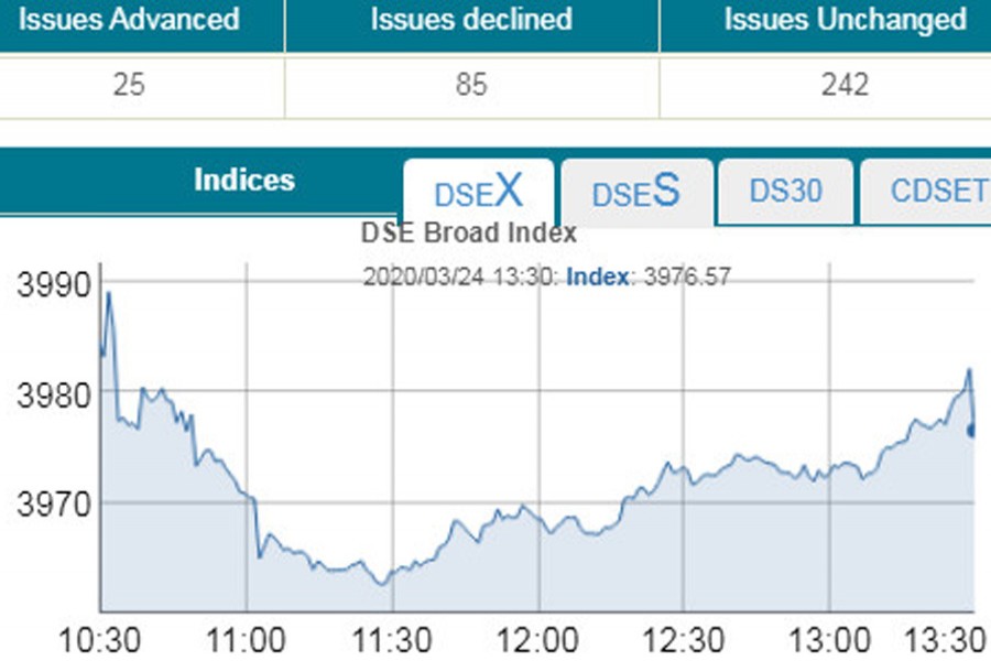 Stocks fall as virus fears mount