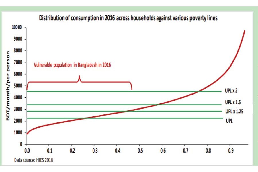 COVID-19: Economic perils and the next budget