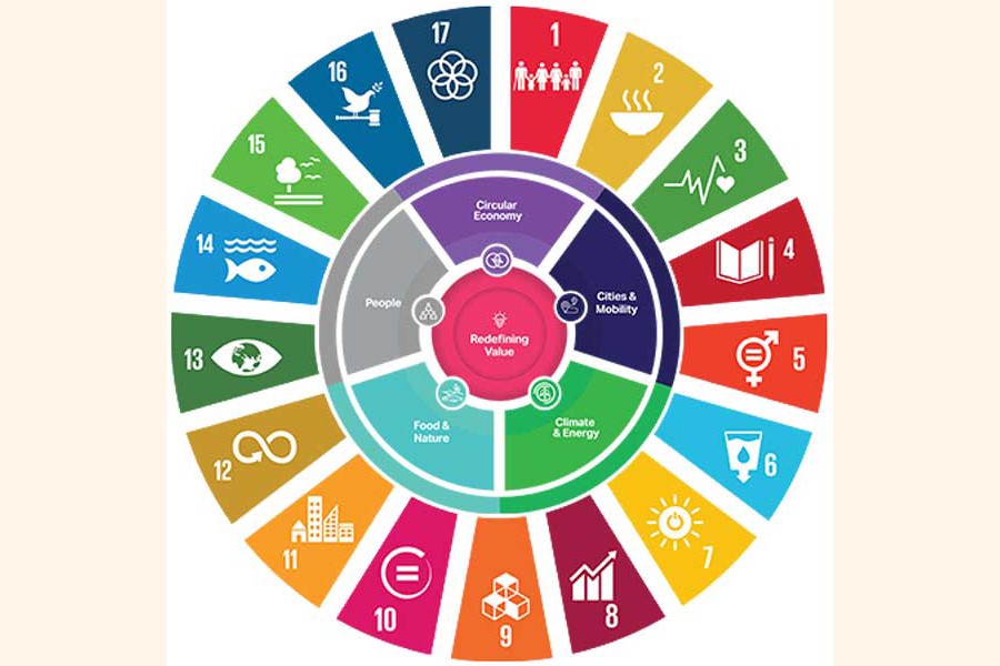 Achieving sustainable development goals amid the virus fallout