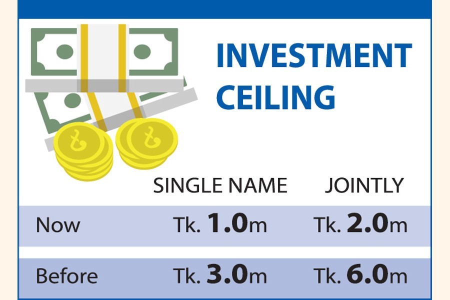 Govt cuts investment ceiling in postal savings bank by two-thirds