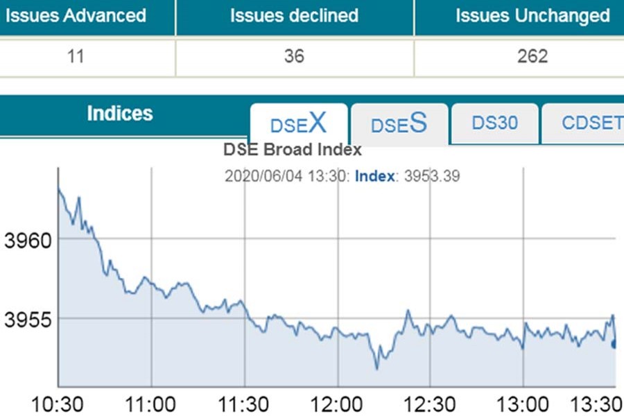 Stocks keep losing amid growing coronavirus tension