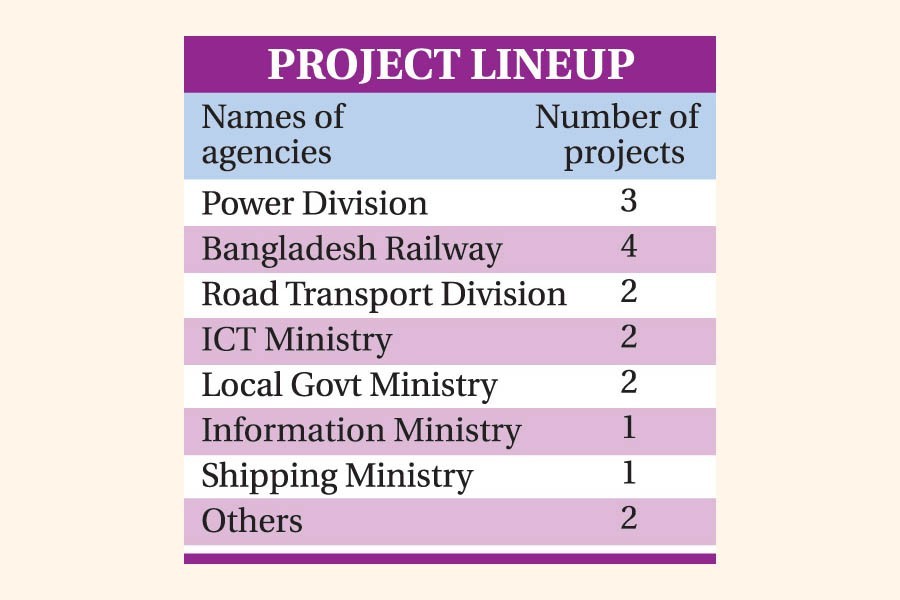 Chinese investment: Government picks 17 'priority' projects