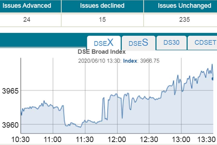 Stocks end flat ahead of budget