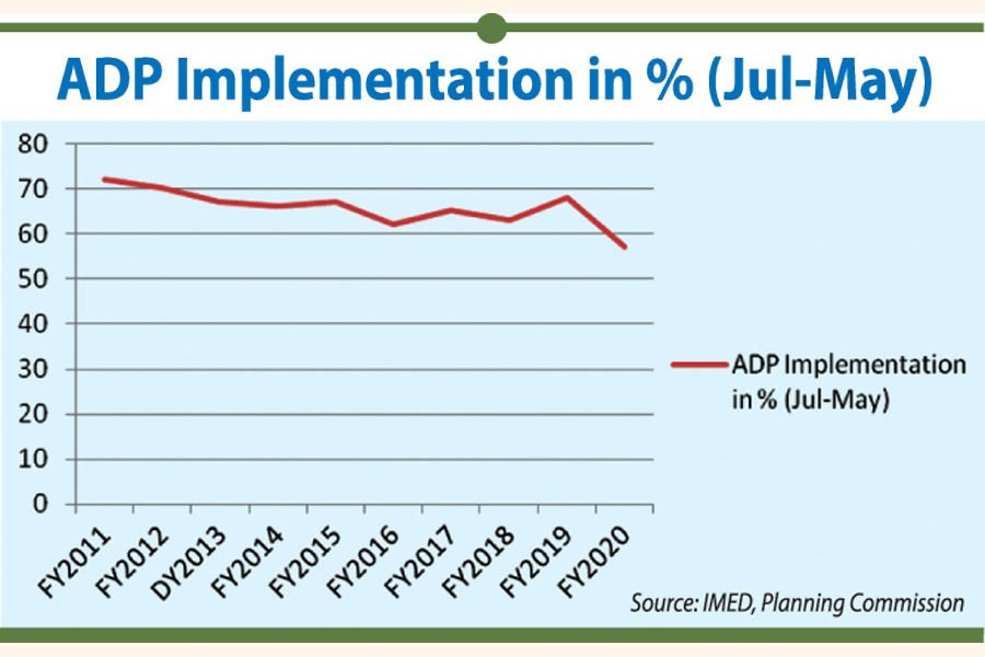 ADP execution rate hits 10-yr low