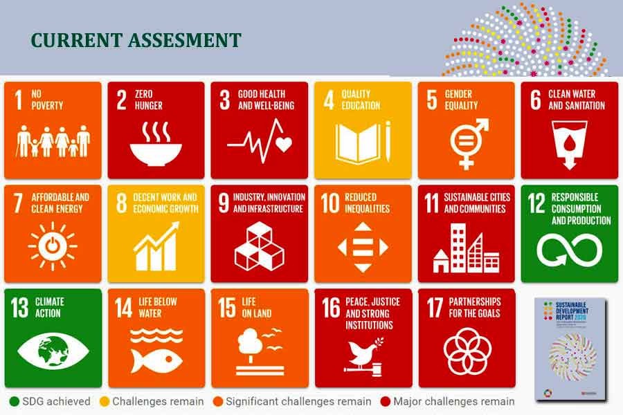 BD performs better than neighbours in SDG index