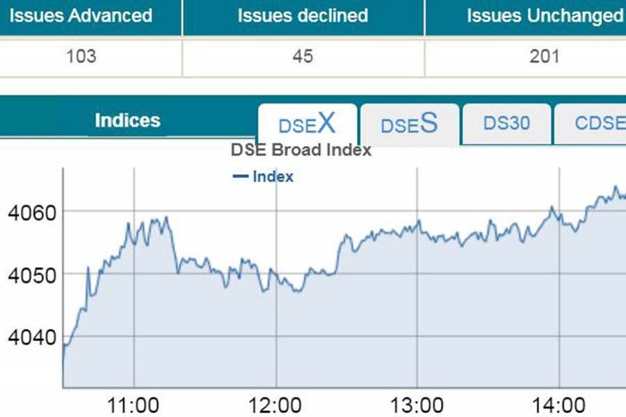 Stocks keep gaining amid soaring turnover