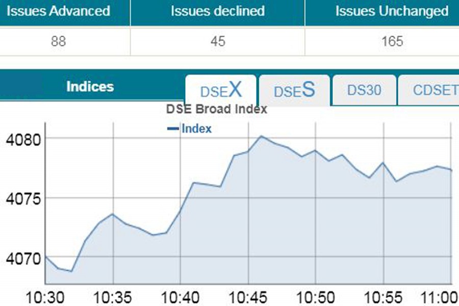 Stocks positive at opening amid virus scare