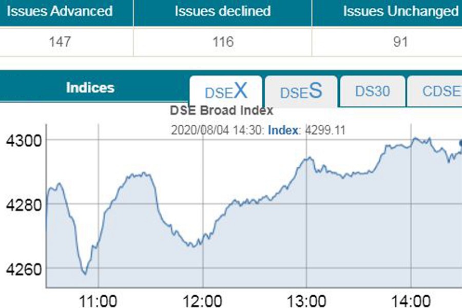 Bourses keep gaining on buying spree