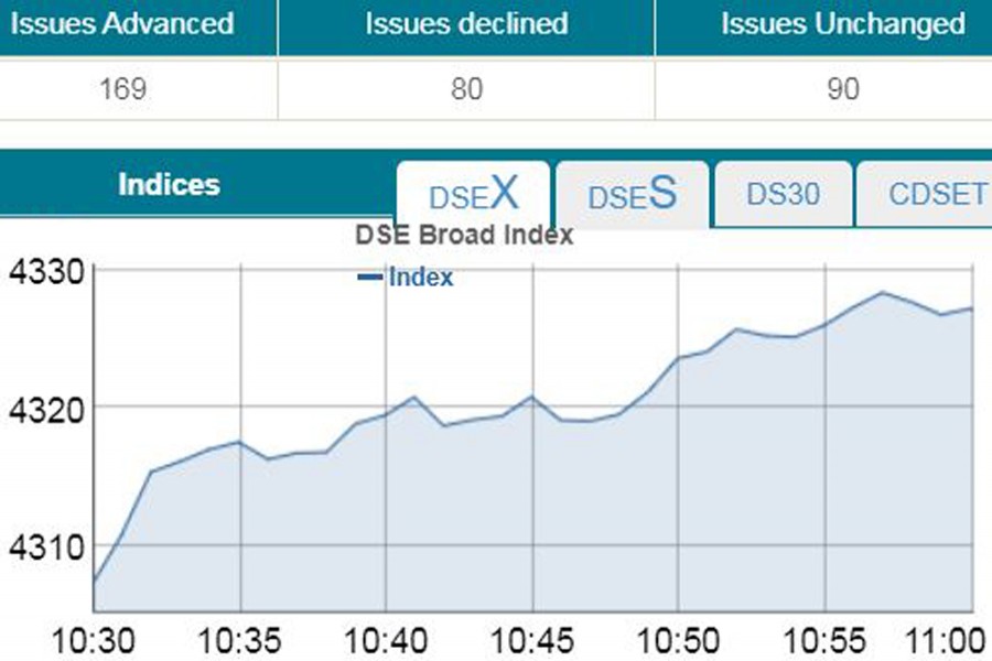 Bourses open higher with rising turnover