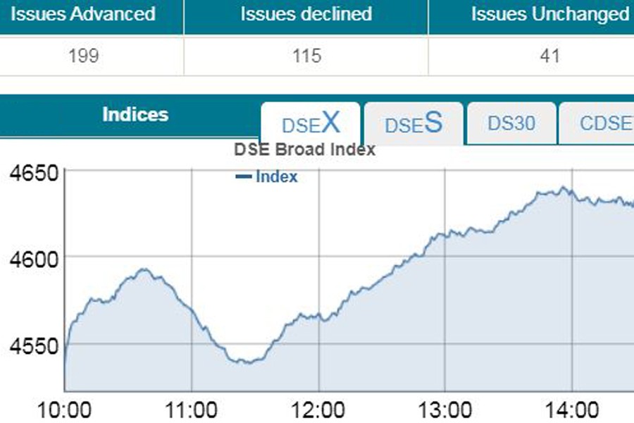 Stocks rebound strongly on regulatory moves