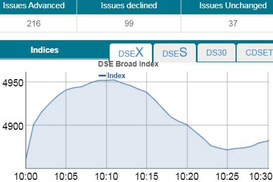 Stocks down at opening as investors booking profits