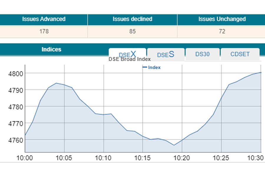 Bourses open higher on Tuesday