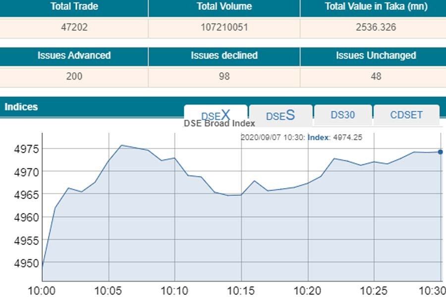 Stocks see positive trading at opening