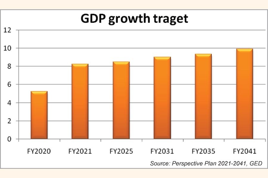 Vision paper scales back growth target