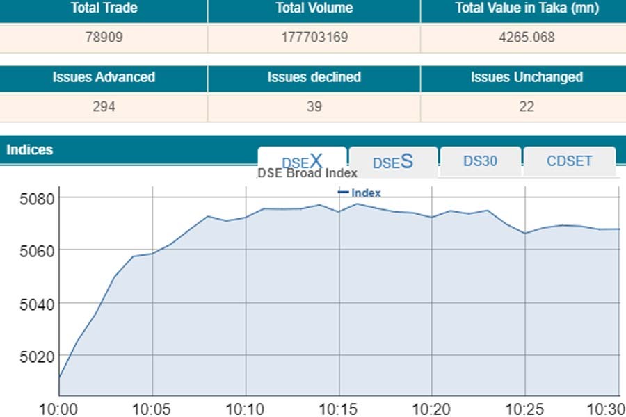 Stocks jump at opening amid rising turnover