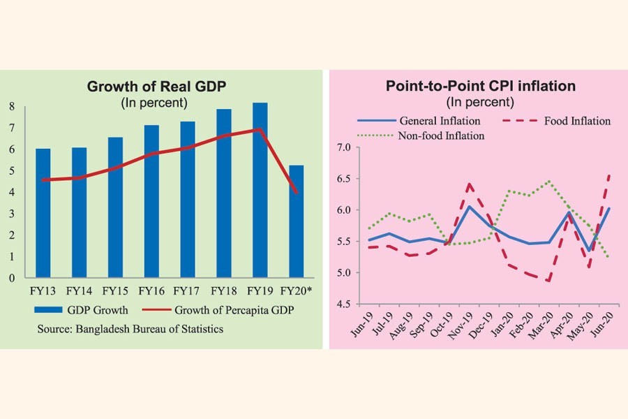 Easy money may pose a threat to price stability