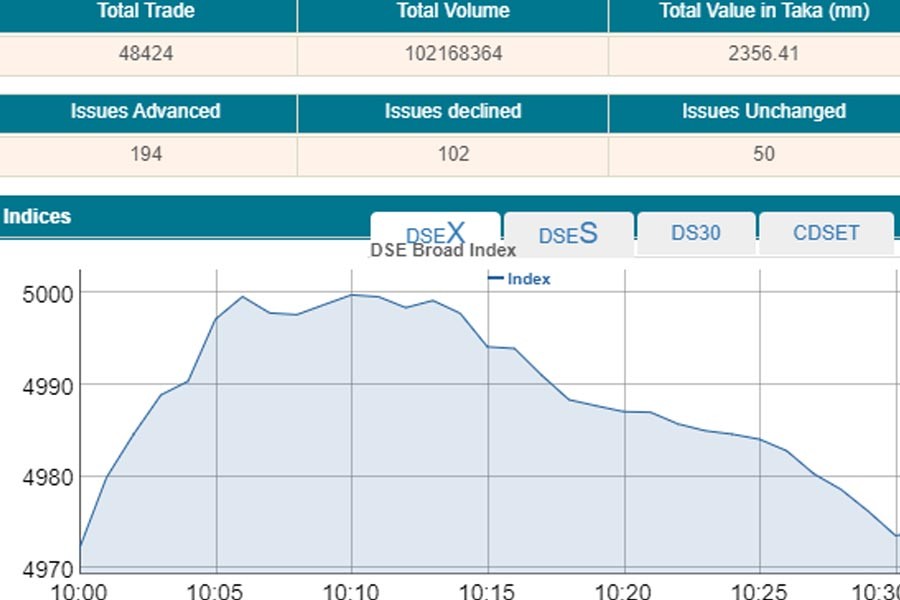 Stocks meander up at opening