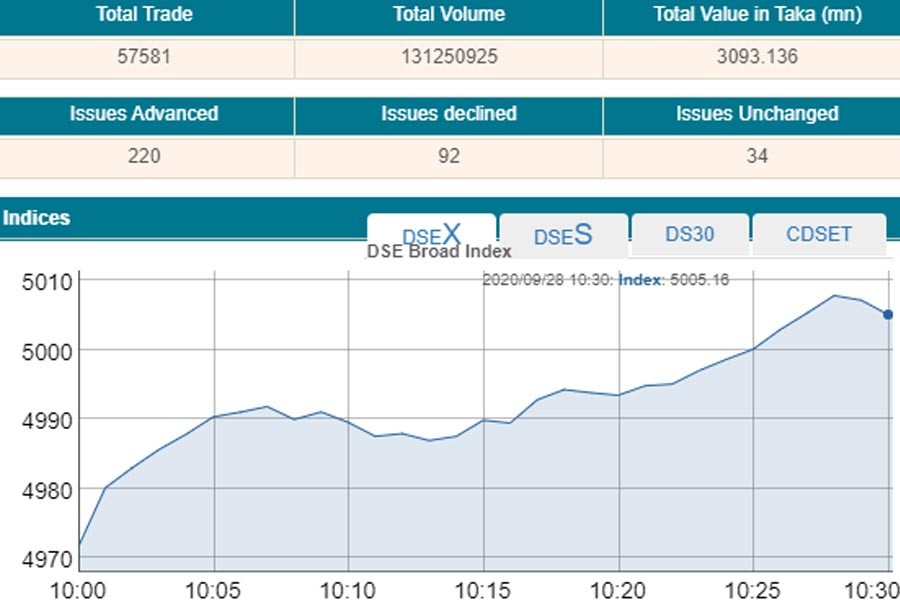 Stocks open on firm note