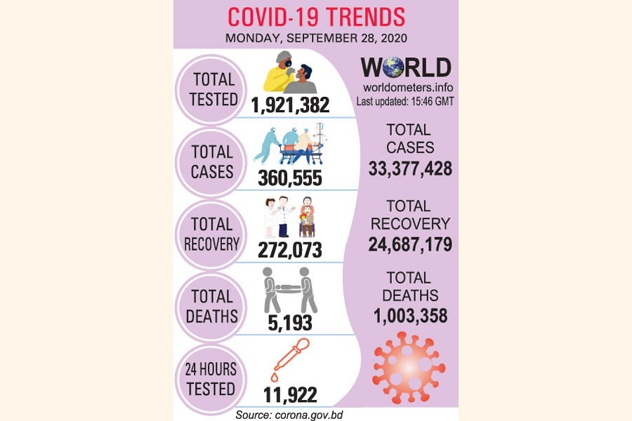 DGHS to further trim list of Covid hospitals