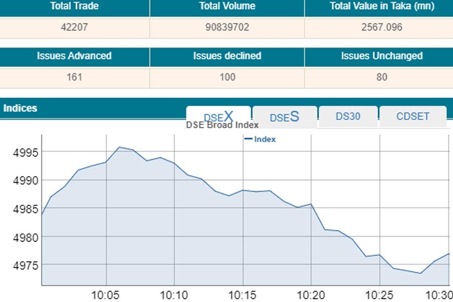 Stocks fall as investors grab profit