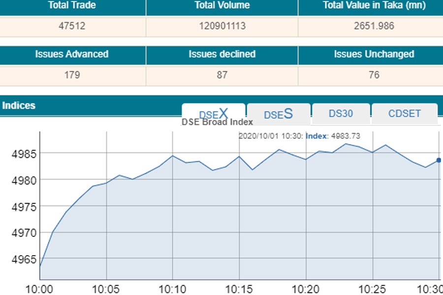 Stocks open month on upbeat note