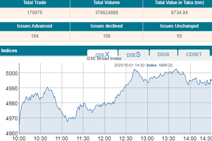 Stocks rebound, ending two-day losing streak