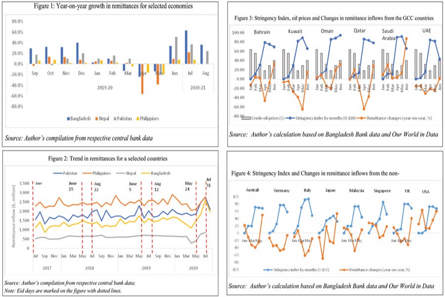 Remittances in the time of pandemic