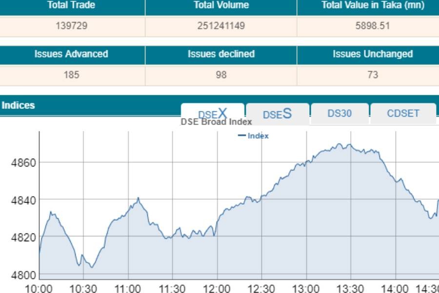 Stocks return to green after three days