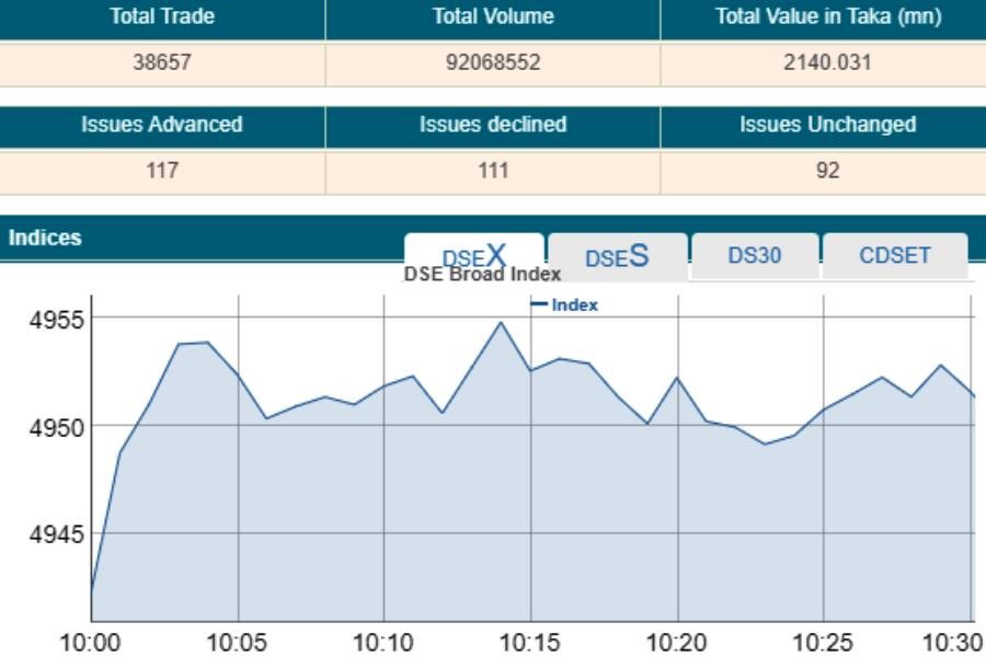 Bourses open week on positive note