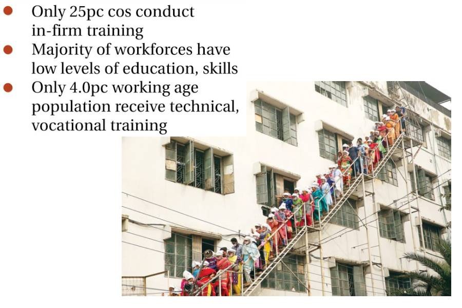 ADB finds low education, skill level major challenge for Bangladeshi workforce