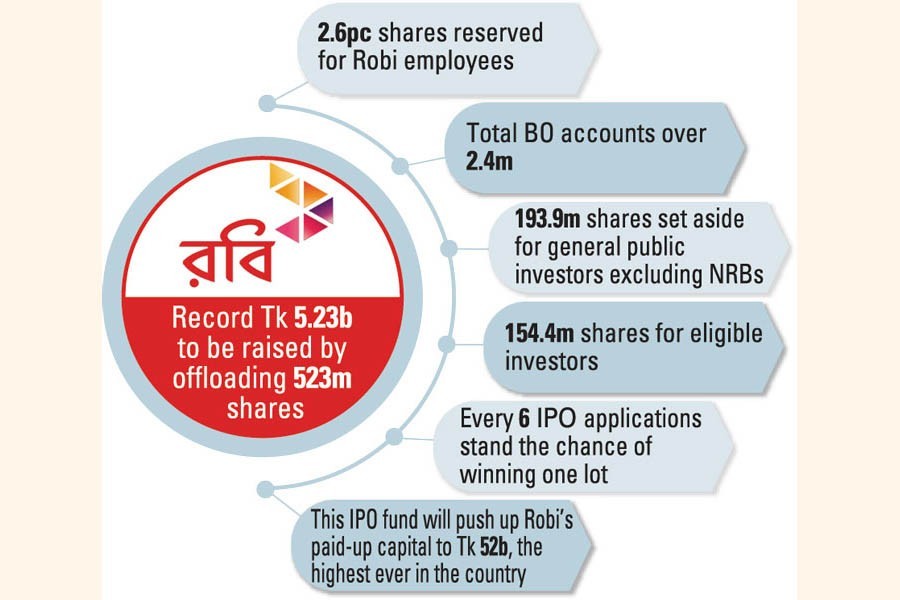 Robi's giant IPO hits market  Tuesday