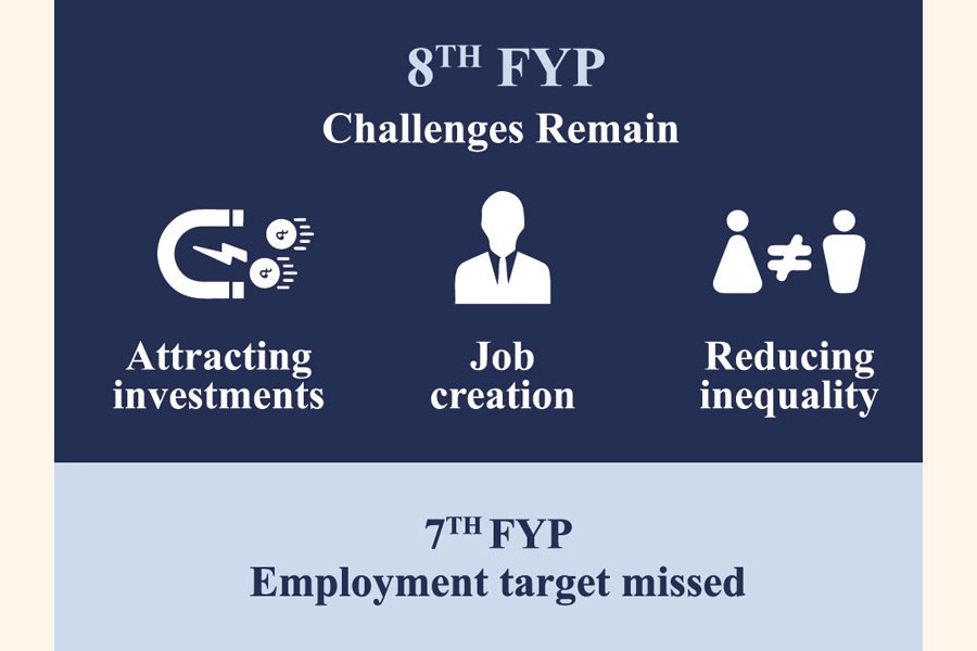 Policymakers urged to shun 'growth obsession’, address inequality instead