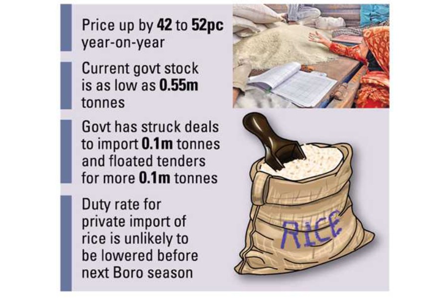 Rice price rises, open market sales cover three more cities