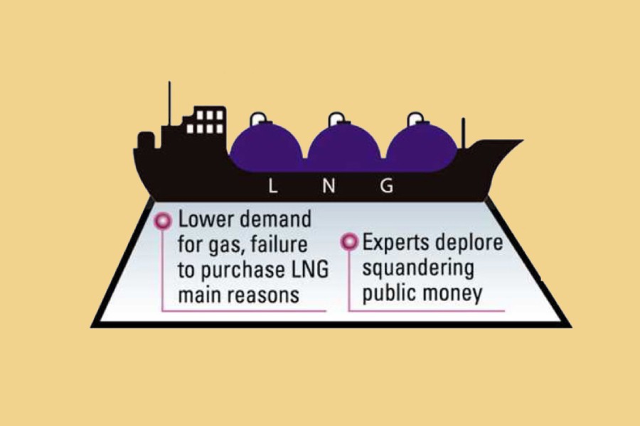 Tk 20m of public money 'squandered' a day on paying two LNG terminal owners