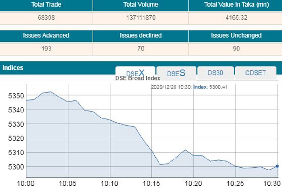 Stocks open lower on profit-taking