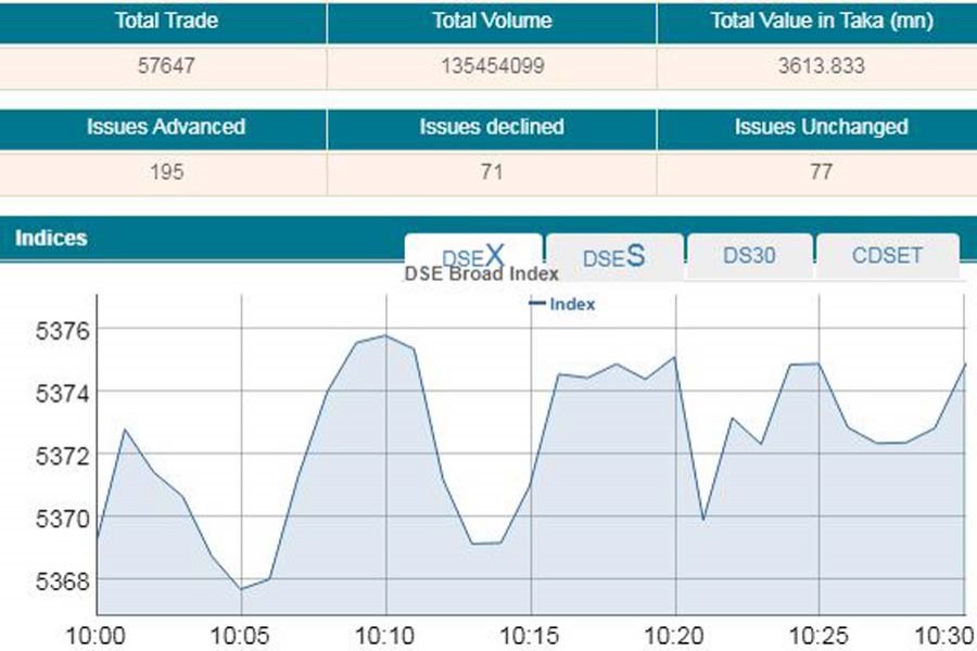 Stocks open higher as large-cap stocks surge